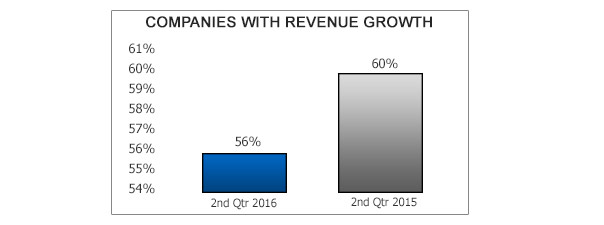 Middle Market Revenue Growth